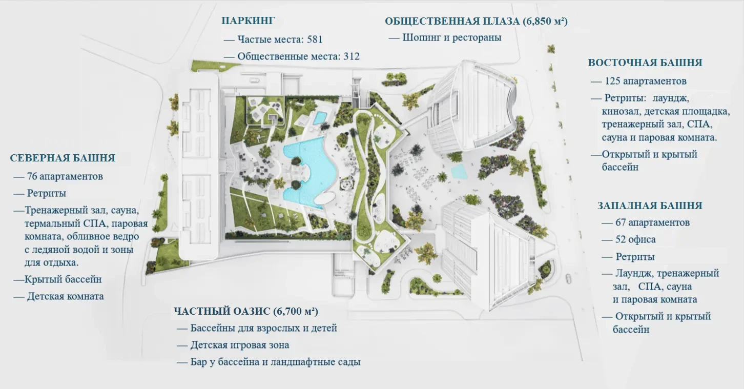 Генплан проекта