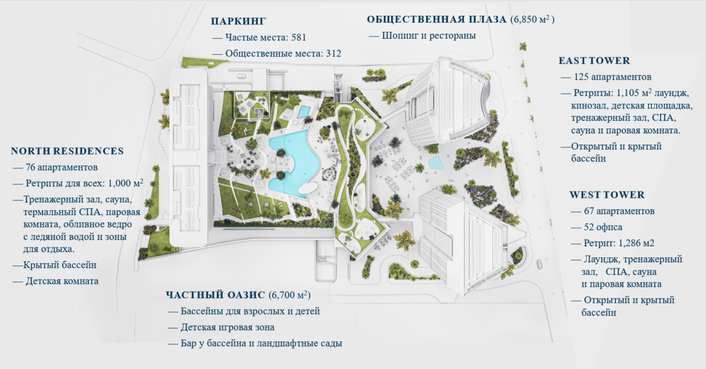 Генплан проекта